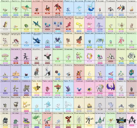 pokemon moon day night cycle|pokemon sun and moon complete pokedex.